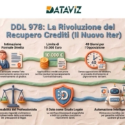 Nuovo iter recupero crediti